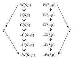 http://purl.org/lg/diagrams/lenzen_2021_grice-und-moore-s-paradox_1fcrmi3d6_p-44_1i3pfoktu