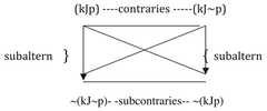 http://purl.org/lg/diagrams/lucey_2015_pesky-essays-on-the-logic-of-philosophy_1dv19fscp_p-46_1i58m9ipa