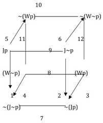 http://purl.org/lg/diagrams/lucey_2015_pesky-essays-on-the-logic-of-philosophy_1dv19fscp_p-54_1i58miop4