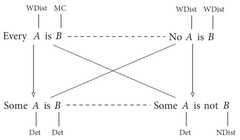 http://purl.org/lg/diagrams/ludlow-et-al-_2022_language-form-and-logic-in_1g4632dvt_p-28_1g7jleebg