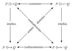 http://purl.org/lg/diagrams/macgregor_2016_the-neo-molinist-square-collapses-a_1dv1365if_p-206_1fal0ovvq