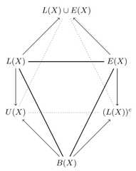 http://purl.org/lg/diagrams/mani_2019_dialectical-rough-sets-parthood-and_1e65c49ha_p-127_1fal1daku