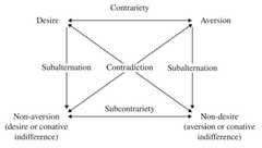 http://purl.org/lg/diagrams/massin_2017_desires-values-and-norms_1e4bdiobu_p-182_1ecsd4ple