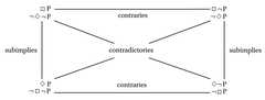 http://purl.org/lg/diagrams/mccall_2014_was-arminius-an-unwitting-determinist_1dta4hnq6_p-308_1fakulsev