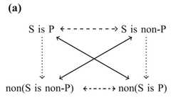 http://purl.org/lg/diagrams/mclaughlin-et-al-_2020_kant-s-antinomies-of-pure_1e43g4bih_p-59_1ei19u7ic