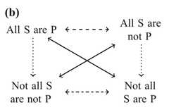 http://purl.org/lg/diagrams/mclaughlin-et-al-_2020_kant-s-antinomies-of-pure_1e43g4bih_p-59_1ei1a4nnf