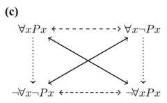 http://purl.org/lg/diagrams/mclaughlin-et-al-_2020_kant-s-antinomies-of-pure_1e43g4bih_p-59_1ei1aav5r