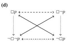 http://purl.org/lg/diagrams/mclaughlin-et-al-_2020_kant-s-antinomies-of-pure_1e43g4bih_p-59_1ei1aean7