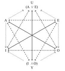 http://purl.org/lg/diagrams/mclaughlin-et-al-_2020_kant-s-antinomies-of-pure_1e43g4bih_p-60_1ei1baomf