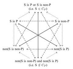 http://purl.org/lg/diagrams/mclaughlin-et-al-_2020_kant-s-antinomies-of-pure_1e43g4bih_p-61_1ei1bq48o