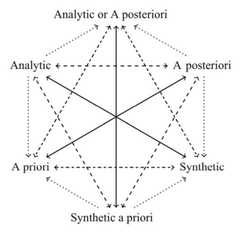 http://purl.org/lg/diagrams/mclaughlin-et-al-_2020_kant-s-antinomies-of-pure_1e43g4bih_p-61_1ei1c26jl