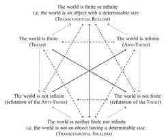 http://purl.org/lg/diagrams/mclaughlin-et-al-_2020_kant-s-antinomies-of-pure_1e43g4bih_p-64_1ei1c6t1t