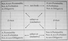 http://purl.org/lg/diagrams/mikhail_2011_elements-of-moral-cognition-rawls_1e4onm4fq_p-105_1eb1lb3vj