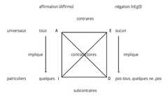 http://purl.org/lg/diagrams/moeschler_2015_etes-vous-logique-ou-pragmatique_1eeigmsvt_p-13_1hvbvumlc