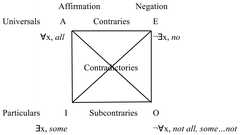 http://purl.org/lg/diagrams/moeschler_2017_back-to-negative-particulars-a_1ehk3atu5_p-12_1i416nvig