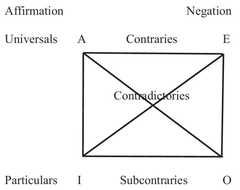 http://purl.org/lg/diagrams/moeschler_2017_formal-and-natural-languages-what_1ehk1kebs_p-249_1i4178fkc