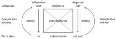 http://purl.org/lg/diagrams/moeschler_2017_how-speaker-meaning-explicature-and_1e4a0fibh_p-218_1i454pb52