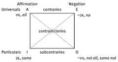 http://purl.org/lg/diagrams/moeschler_2017_how-speaker-meaning-explicature-and_1e4a0fibh_p-222_1i45500kf