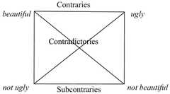 http://purl.org/lg/diagrams/moeschler_2018_a-set-of-semantic-and-pragmatic_1eeigcmrp_p-16_1i41d23i2