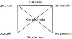 http://purl.org/lg/diagrams/moeschler_2018_a-set-of-semantic-and-pragmatic_1eeigcmrp_p-17_1i41d6kar