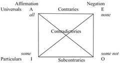 http://purl.org/lg/diagrams/moeschler_2018_a-set-of-semantic-and-pragmatic_1eeigcmrp_p-8_1i41ctb63