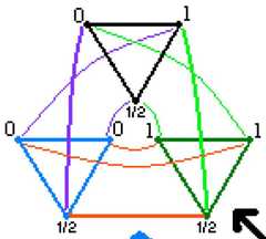 http://purl.org/lg/diagrams/moretti_2009_the-geometry-of-logical-opposition_1dnbb3upn_p-350_1i69sauk8