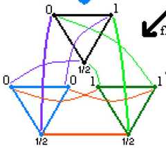 http://purl.org/lg/diagrams/moretti_2009_the-geometry-of-logical-opposition_1dnbb3upn_p-350_1i69srill