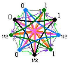 http://purl.org/lg/diagrams/moretti_2009_the-geometry-of-logical-opposition_1dnbb3upn_p-351_1i69t35uf