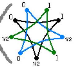 http://purl.org/lg/diagrams/moretti_2009_the-geometry-of-logical-opposition_1dnbb3upn_p-351_1i69t79r0