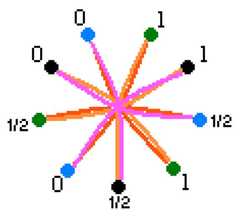 http://purl.org/lg/diagrams/moretti_2009_the-geometry-of-logical-opposition_1dnbb3upn_p-351_1i69tblpd