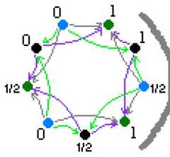 http://purl.org/lg/diagrams/moretti_2009_the-geometry-of-logical-opposition_1dnbb3upn_p-351_1i69teu54