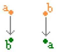 http://purl.org/lg/diagrams/moretti_2009_the-geometry-of-logical-opposition_1dnbb3upn_p-358_1i6a10710