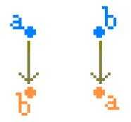 http://purl.org/lg/diagrams/moretti_2009_the-geometry-of-logical-opposition_1dnbb3upn_p-358_1i6a1vv76