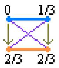 http://purl.org/lg/diagrams/moretti_2009_the-geometry-of-logical-opposition_1dnbb3upn_p-359_1i6a8gsbi