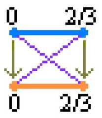 http://purl.org/lg/diagrams/moretti_2009_the-geometry-of-logical-opposition_1dnbb3upn_p-359_1i6a8r90a