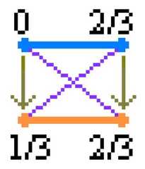 http://purl.org/lg/diagrams/moretti_2009_the-geometry-of-logical-opposition_1dnbb3upn_p-359_1i6a9793n