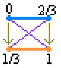 http://purl.org/lg/diagrams/moretti_2009_the-geometry-of-logical-opposition_1dnbb3upn_p-359_1i6aaesfm