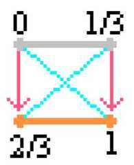 http://purl.org/lg/diagrams/moretti_2009_the-geometry-of-logical-opposition_1dnbb3upn_p-359_1i6bv6u35