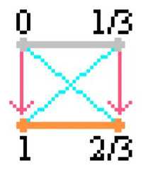 http://purl.org/lg/diagrams/moretti_2009_the-geometry-of-logical-opposition_1dnbb3upn_p-359_1i6bv966l