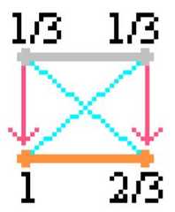 http://purl.org/lg/diagrams/moretti_2009_the-geometry-of-logical-opposition_1dnbb3upn_p-359_1i6bvvkqj