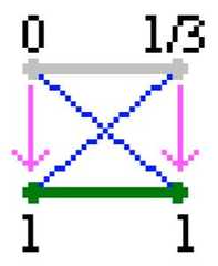 http://purl.org/lg/diagrams/moretti_2009_the-geometry-of-logical-opposition_1dnbb3upn_p-359_1i6c10lso