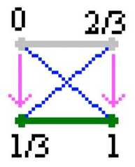 http://purl.org/lg/diagrams/moretti_2009_the-geometry-of-logical-opposition_1dnbb3upn_p-359_1i6c1450u