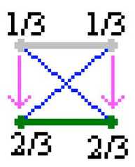 http://purl.org/lg/diagrams/moretti_2009_the-geometry-of-logical-opposition_1dnbb3upn_p-359_1i6c20046