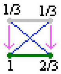 http://purl.org/lg/diagrams/moretti_2009_the-geometry-of-logical-opposition_1dnbb3upn_p-359_1i6c2306t