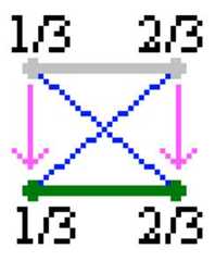 http://purl.org/lg/diagrams/moretti_2009_the-geometry-of-logical-opposition_1dnbb3upn_p-359_1i6c28k99