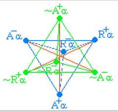 http://purl.org/lg/diagrams/moretti_2009_the-geometry-of-logical-opposition_1dnbb3upn_p-372_1i6f46dt9