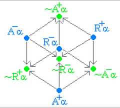 http://purl.org/lg/diagrams/moretti_2009_the-geometry-of-logical-opposition_1dnbb3upn_p-372_1i6f4gljv