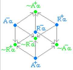 http://purl.org/lg/diagrams/moretti_2009_the-geometry-of-logical-opposition_1dnbb3upn_p-372_1i6f4jepp