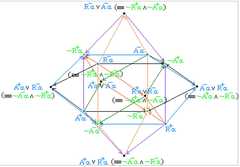 http://purl.org/lg/diagrams/moretti_2009_the-geometry-of-logical-opposition_1dnbb3upn_p-372_1i6f4ltcm