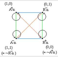 http://purl.org/lg/diagrams/moretti_2009_the-geometry-of-logical-opposition_1dnbb3upn_p-374_1i6f4rcus